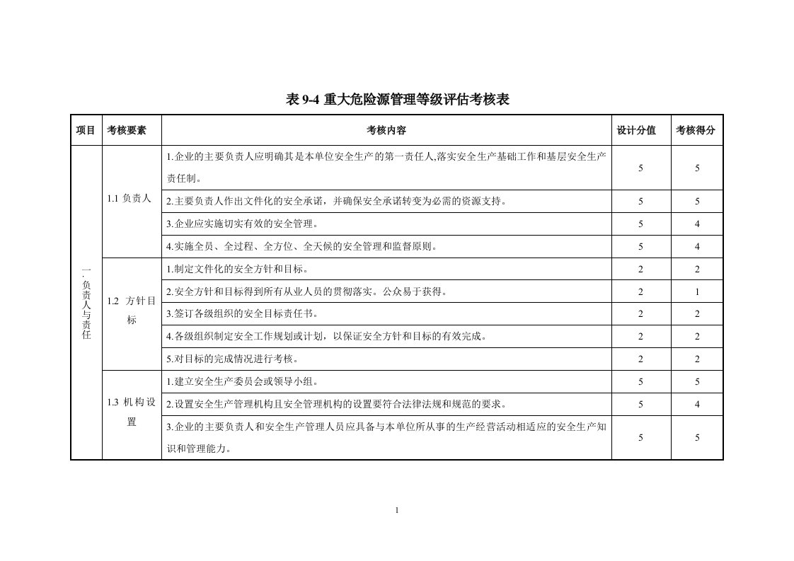 重大危险源评估表格