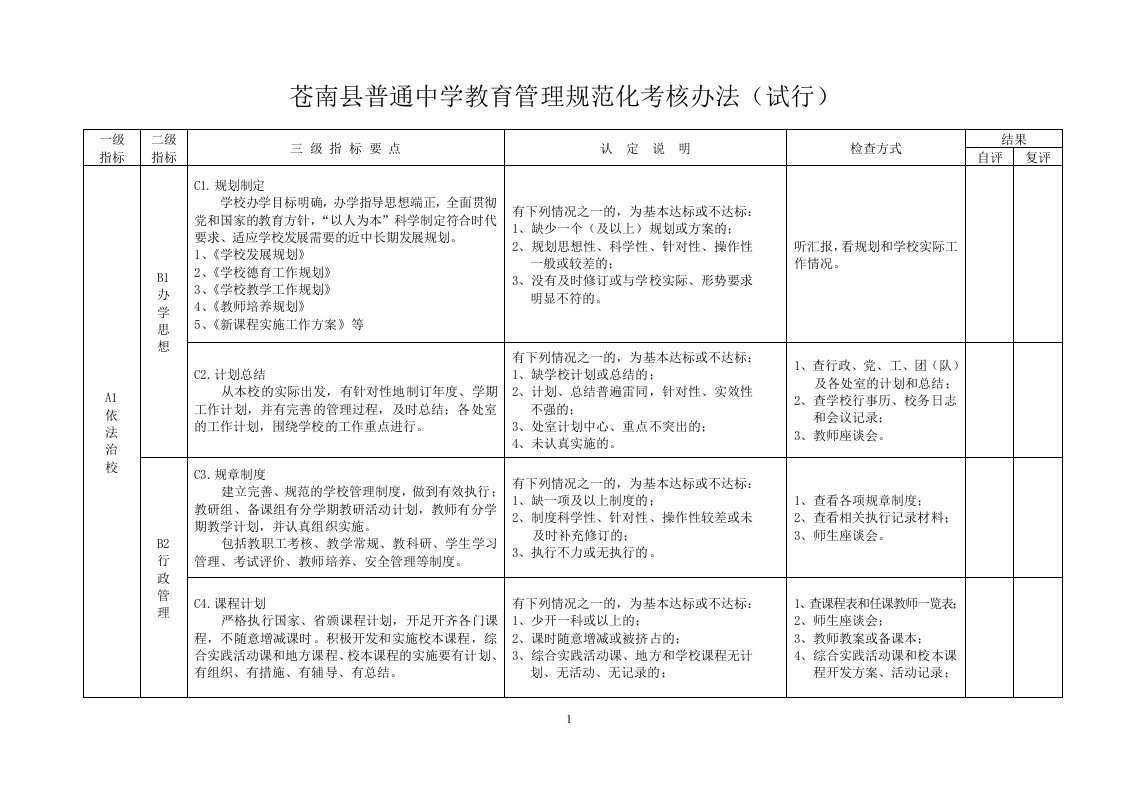 苍南县普通中学教育管理规范化考核办法(试行)