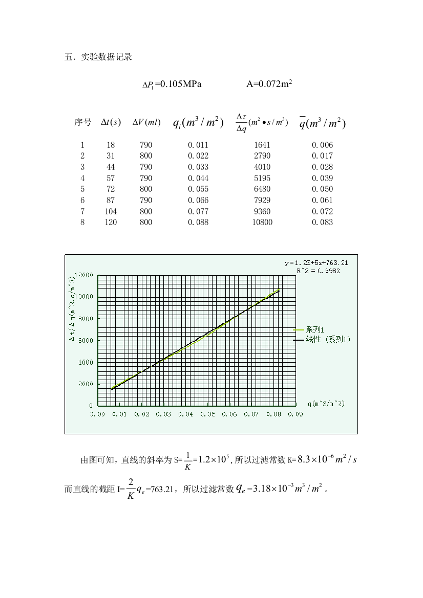 化工原理实验数据处理