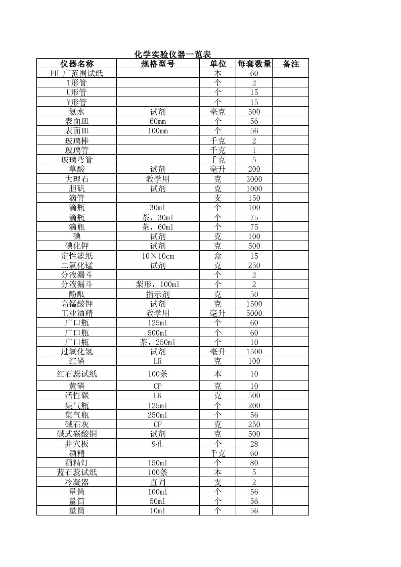 初中化学实验室仪器清单