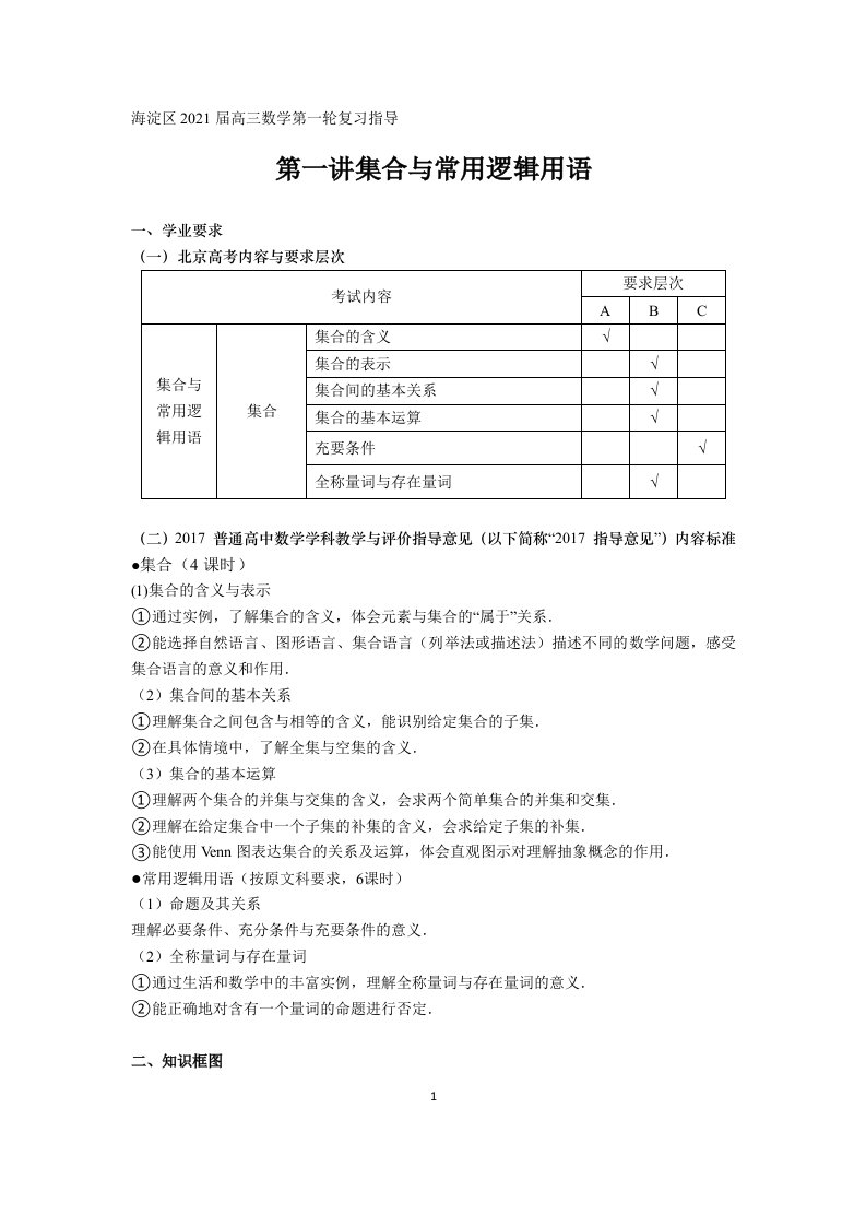 北京市海淀区教研-2021届高三数学第一轮复习指导-第一讲