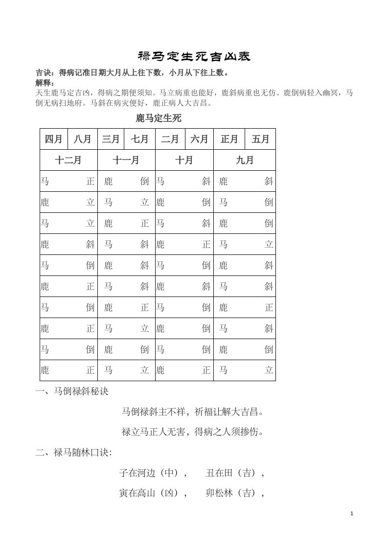 禄马定生死吉凶表