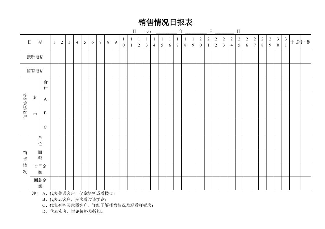 销售情况日报表