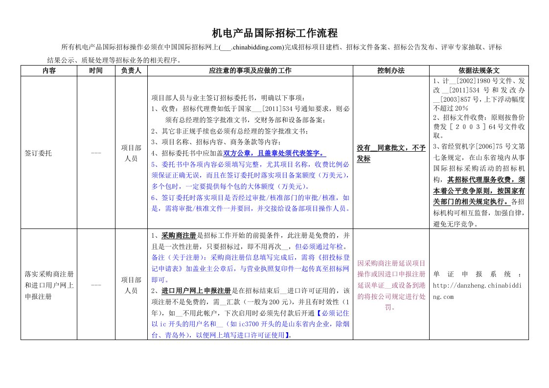 国际招标流程(201404)