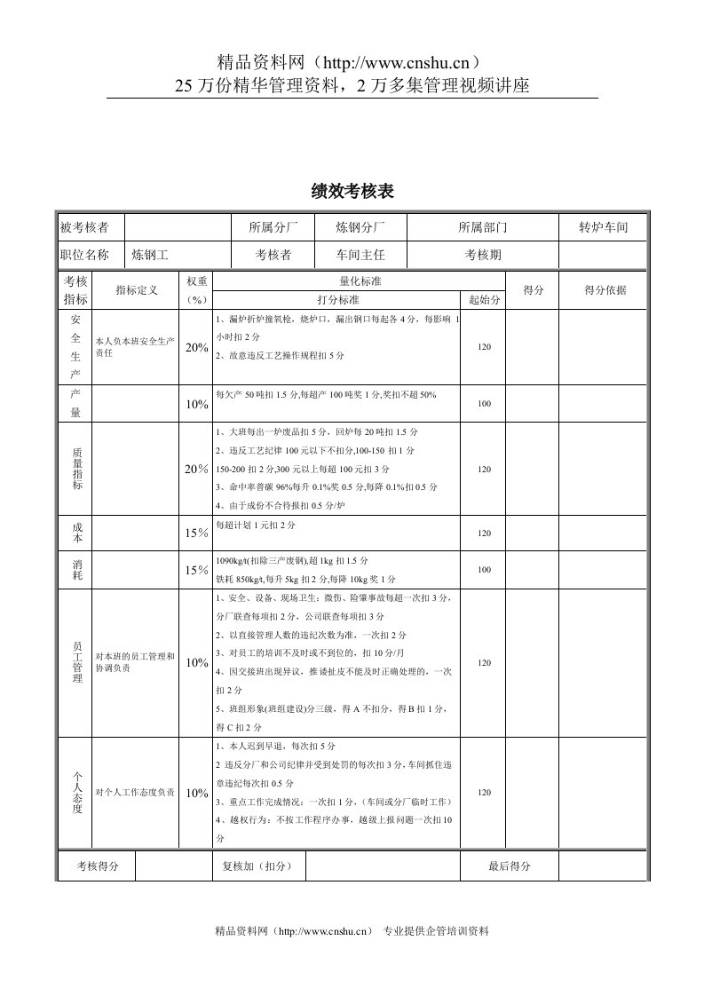 新华信-德龙钢铁炼钢工考核表