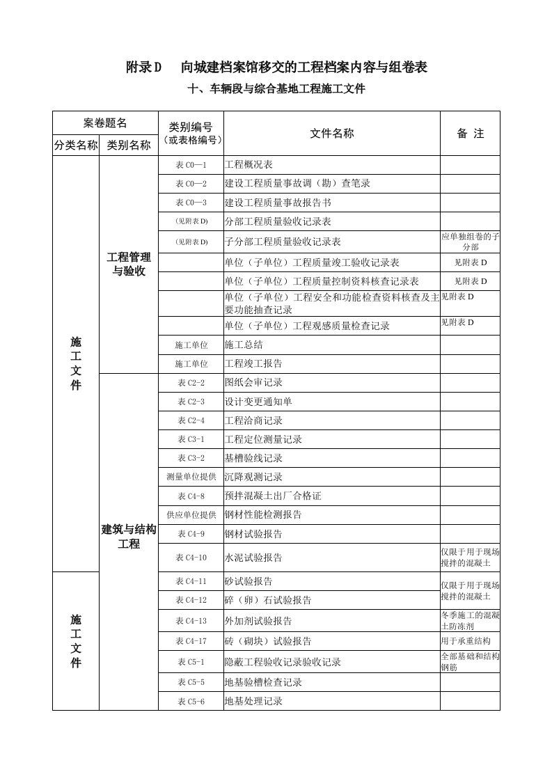 车辆段与综合基地工程