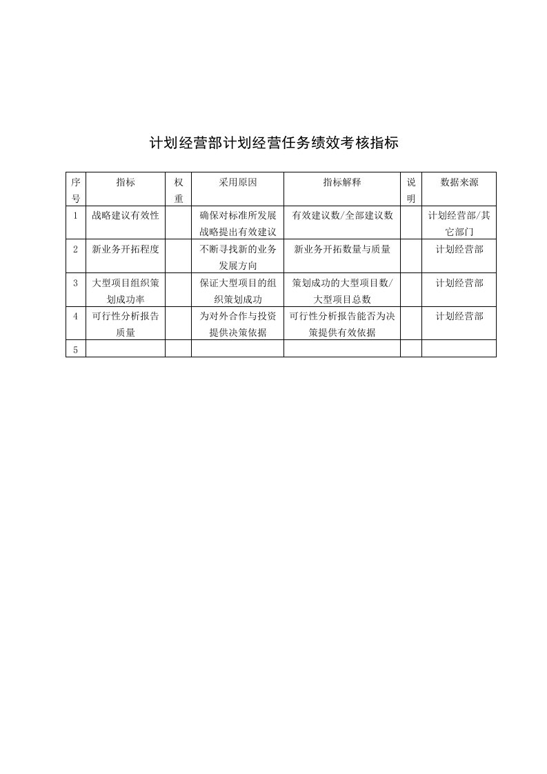 KPI绩效指标-中国建筑研究所计划经营部计划经营任务绩效考核指标