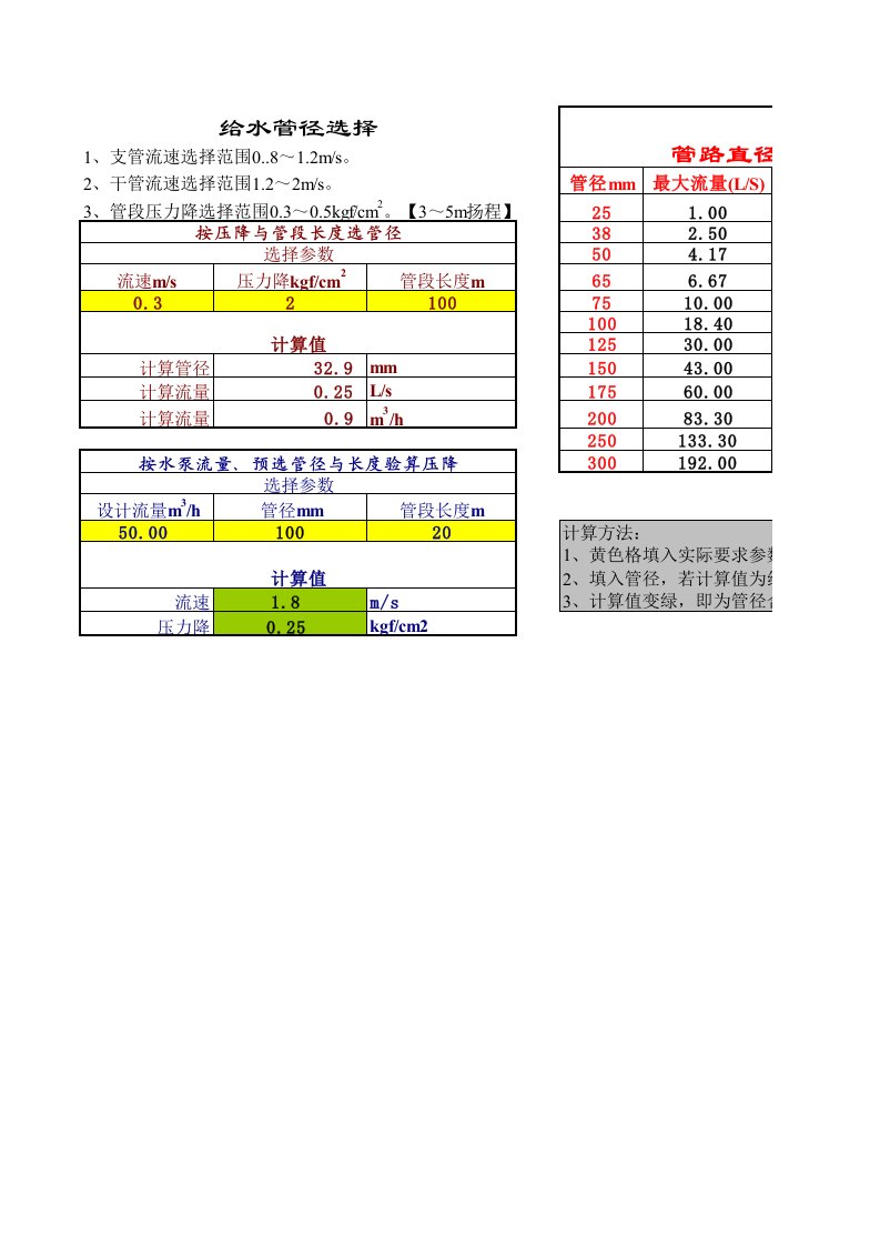 给排水工程-给水管径快速计算表