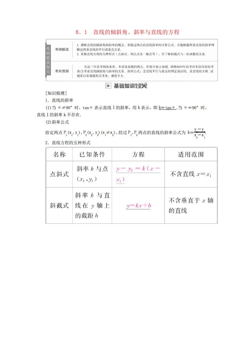 2019版高考数学一轮复习第8章平面解析几何8.1直线的倾斜角、斜率与直线的方程学案理