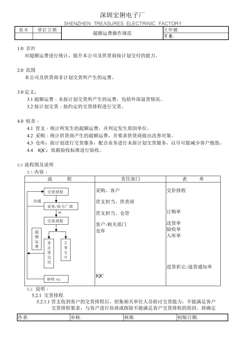 超额运费作业指导书新版本