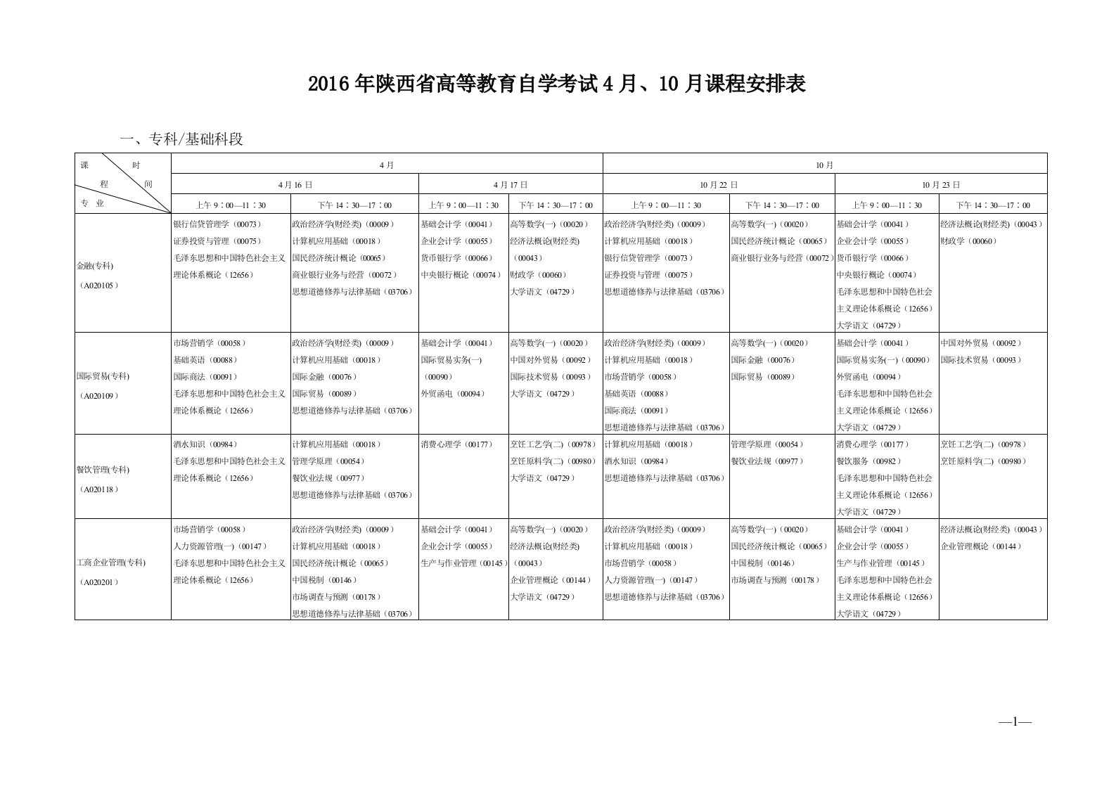 2016年陕西省高等教育自学考试4月、10月课程安排表