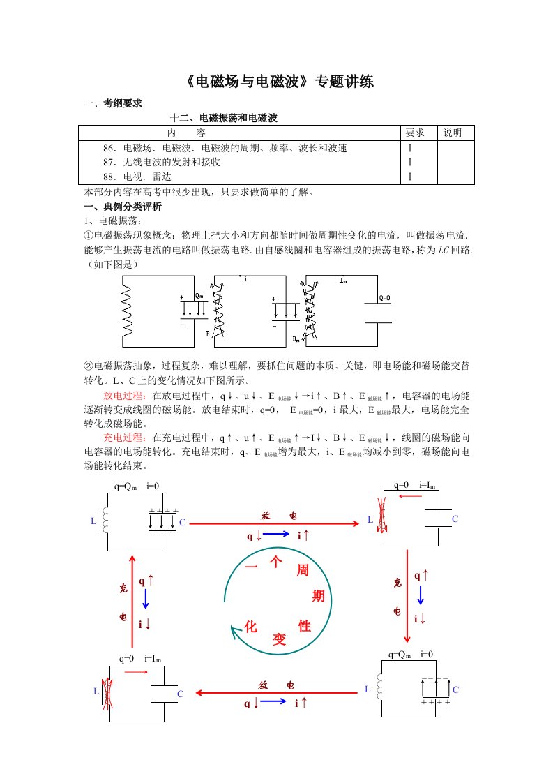 高中物理电磁场与电磁波部分专题讲练