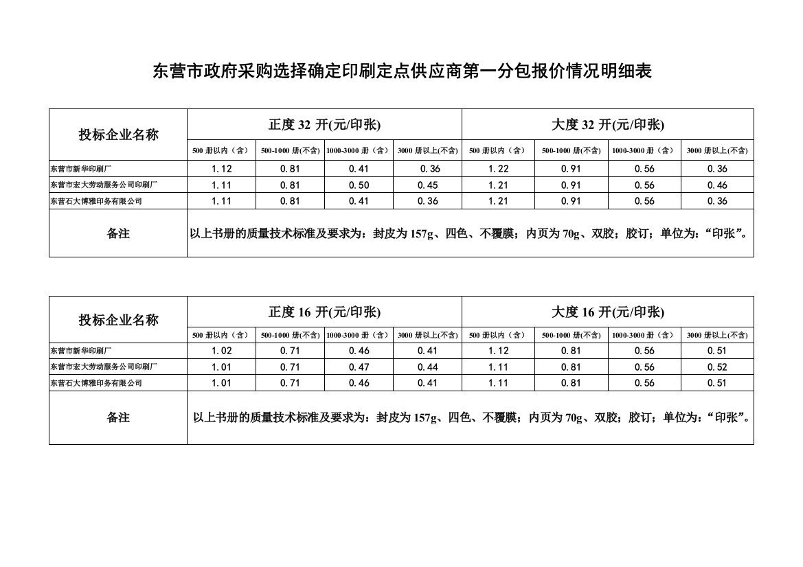 印刷品价格