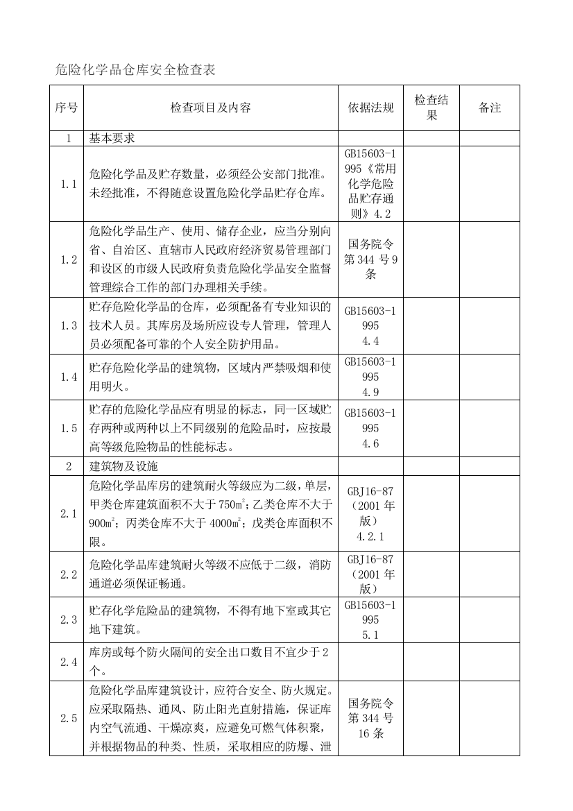 (完整版)危险化学品仓库安全检查表