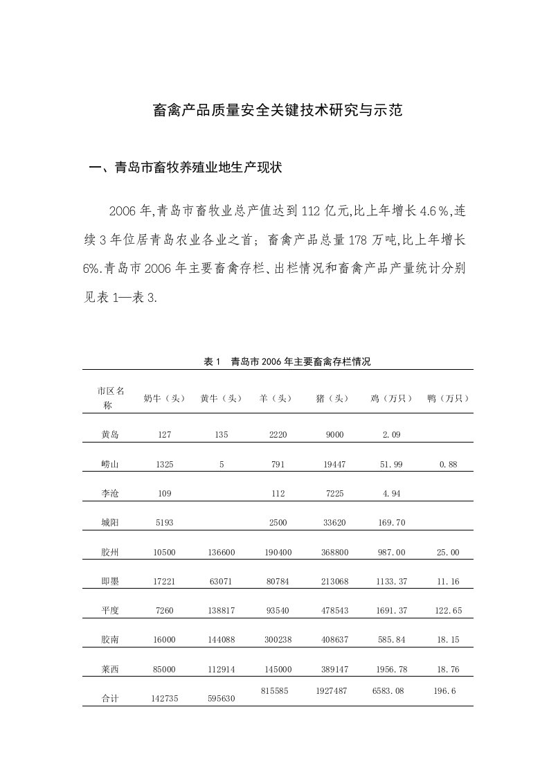 畜禽产品质量安全关键技术研究分析方案与示范(报陈院长)