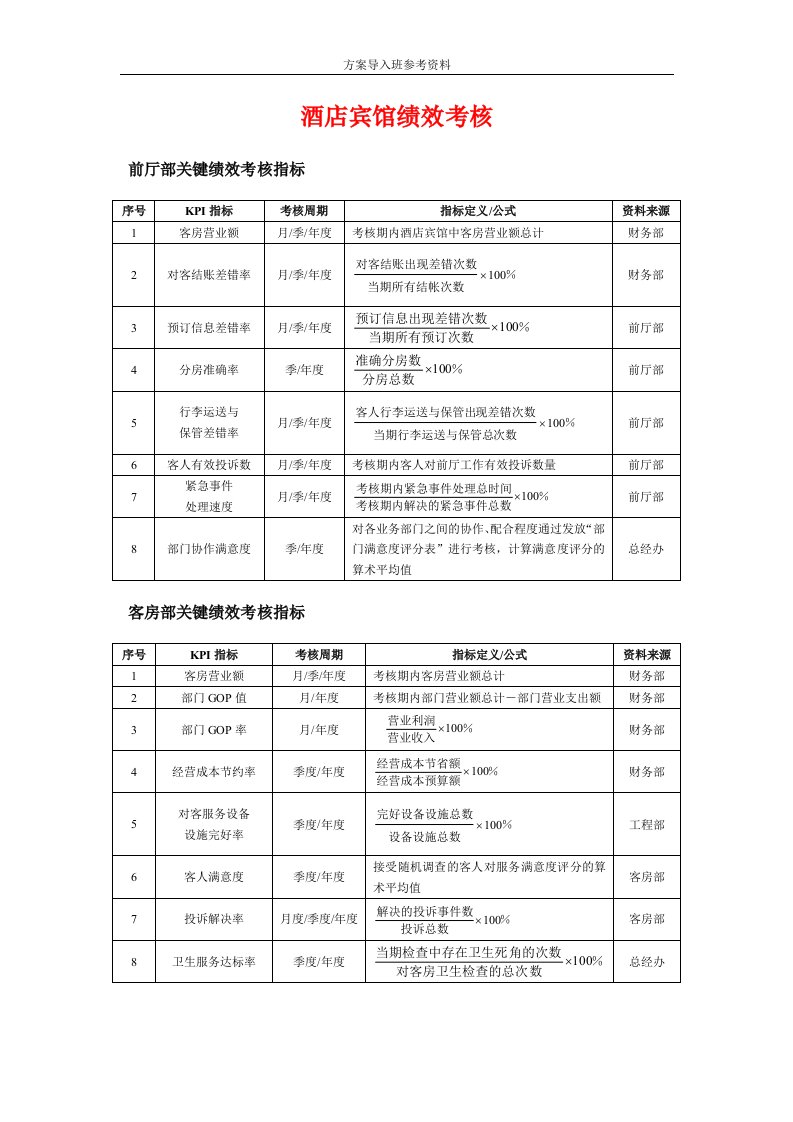 酒店宾馆绩效考核