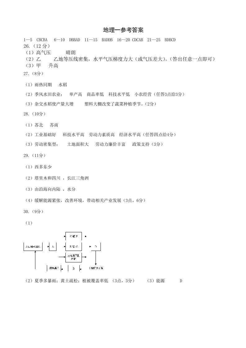 2014山东省普通高中学业水平考试地理答案(6套)