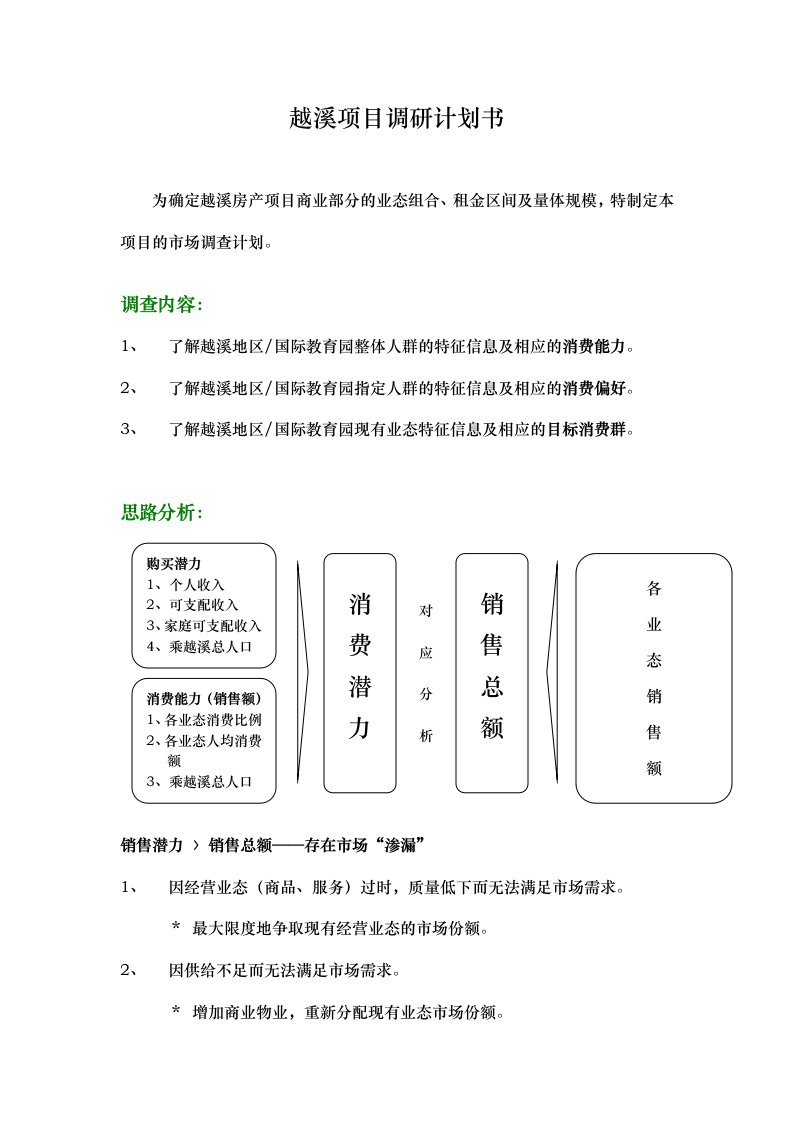 越溪房产项目调研计划书(doc)-房市分析