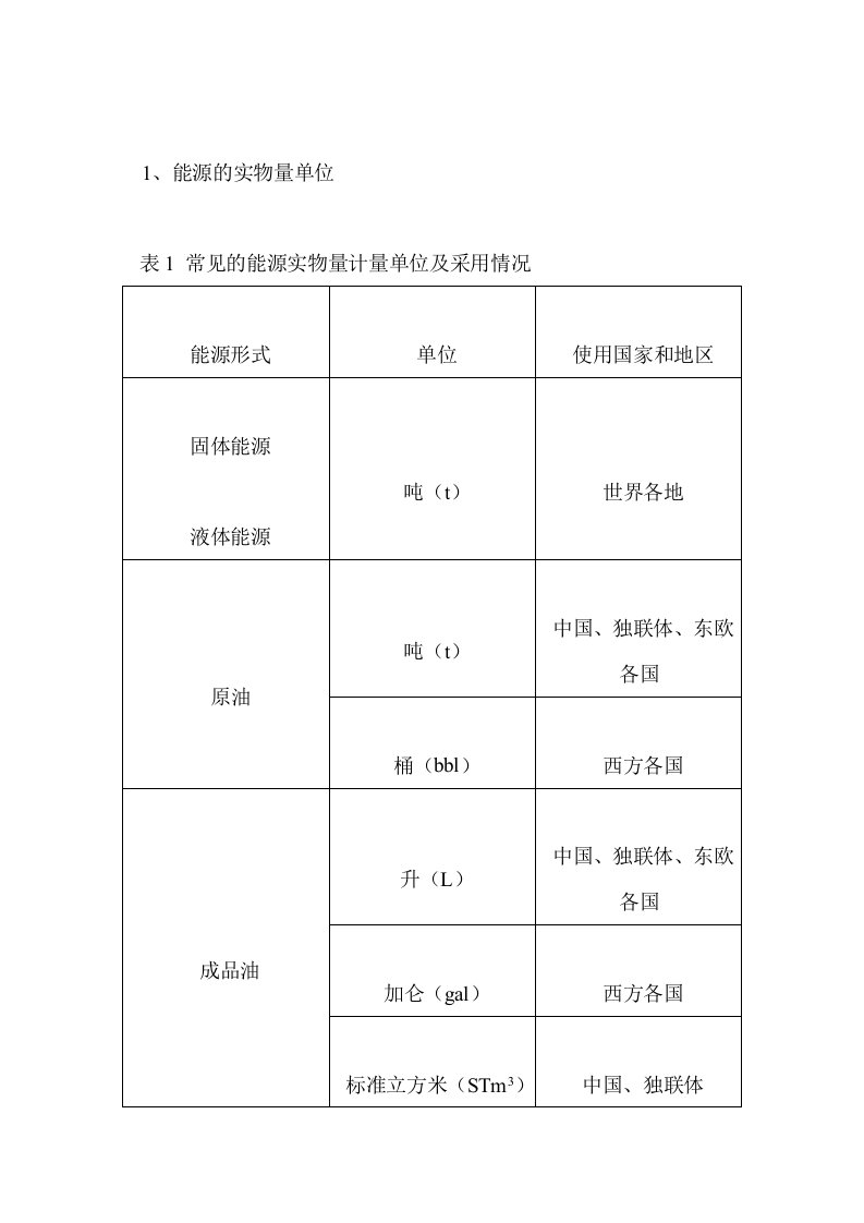 标准煤折算系数表