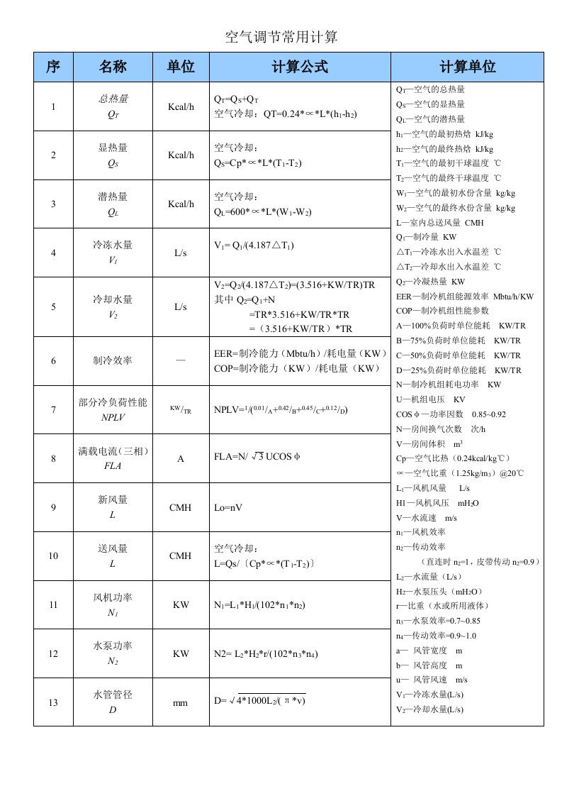 空调工程常用计算公式