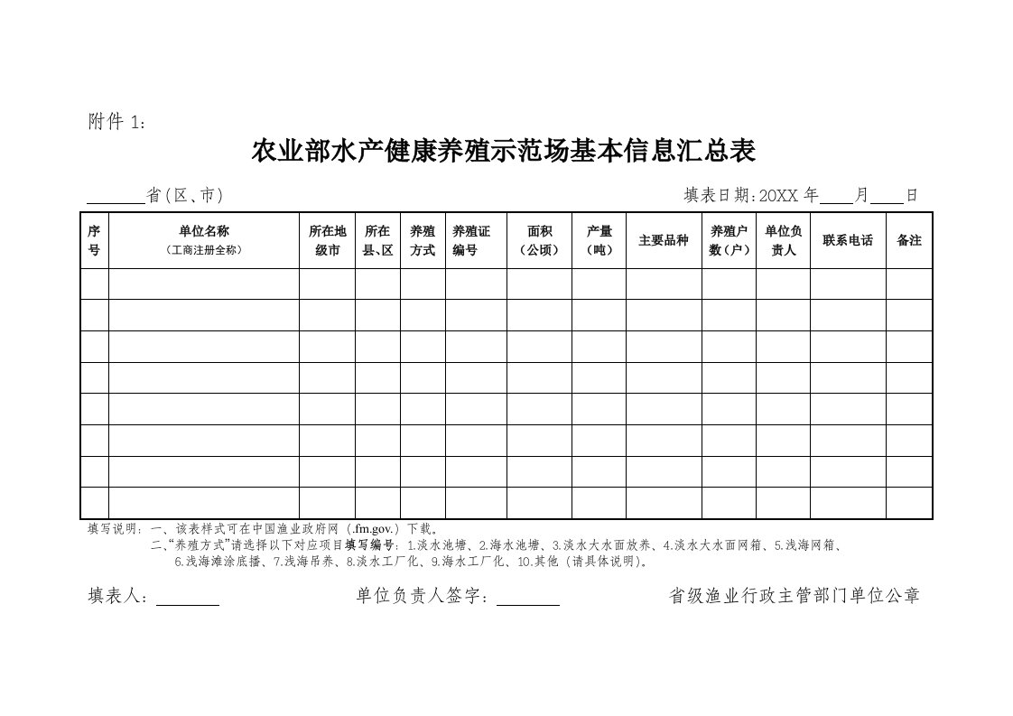 农业与畜牧-农业部水产健康养殖示范场基本信息汇总表