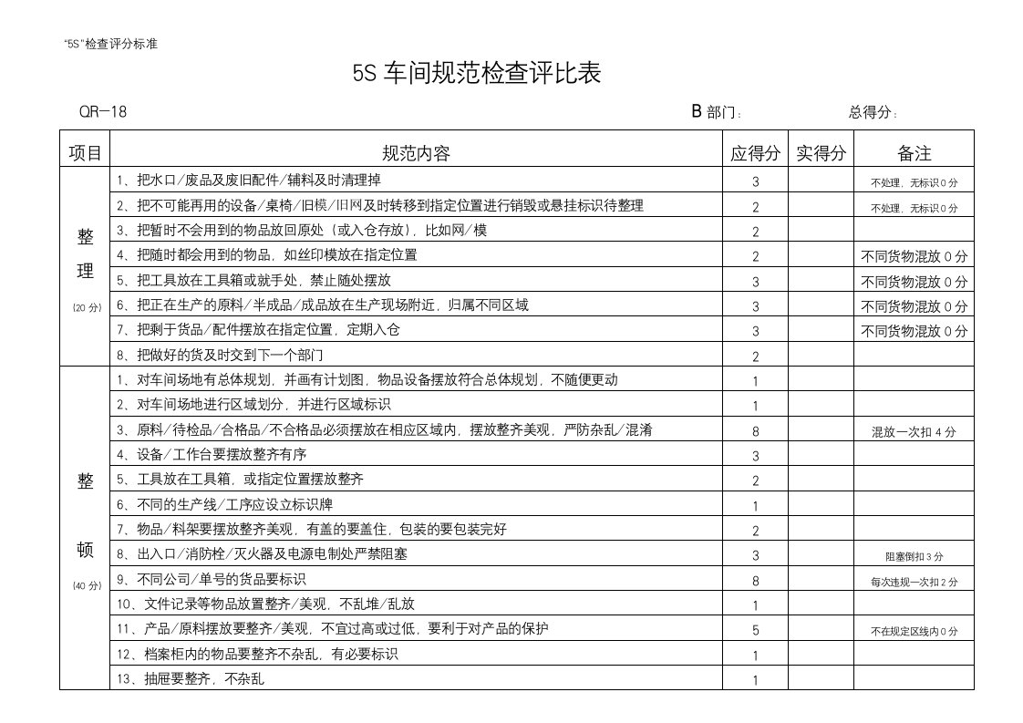 5s车间规范检查评比表