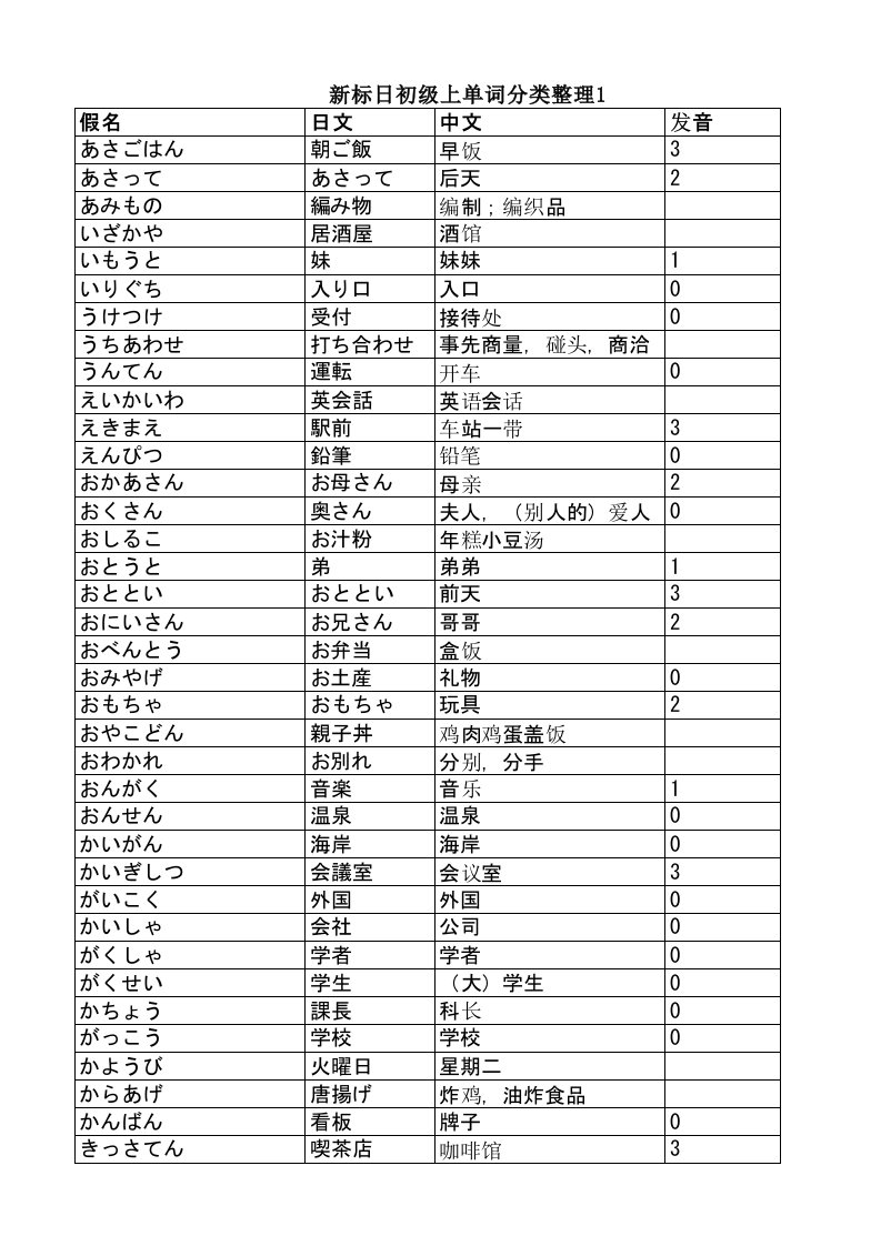 新标日初级上单词超好记忆整理