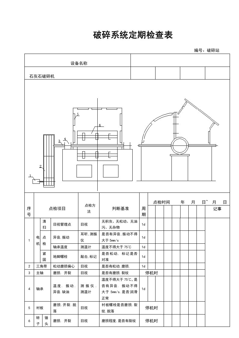 破碎机定期检查表（明细）