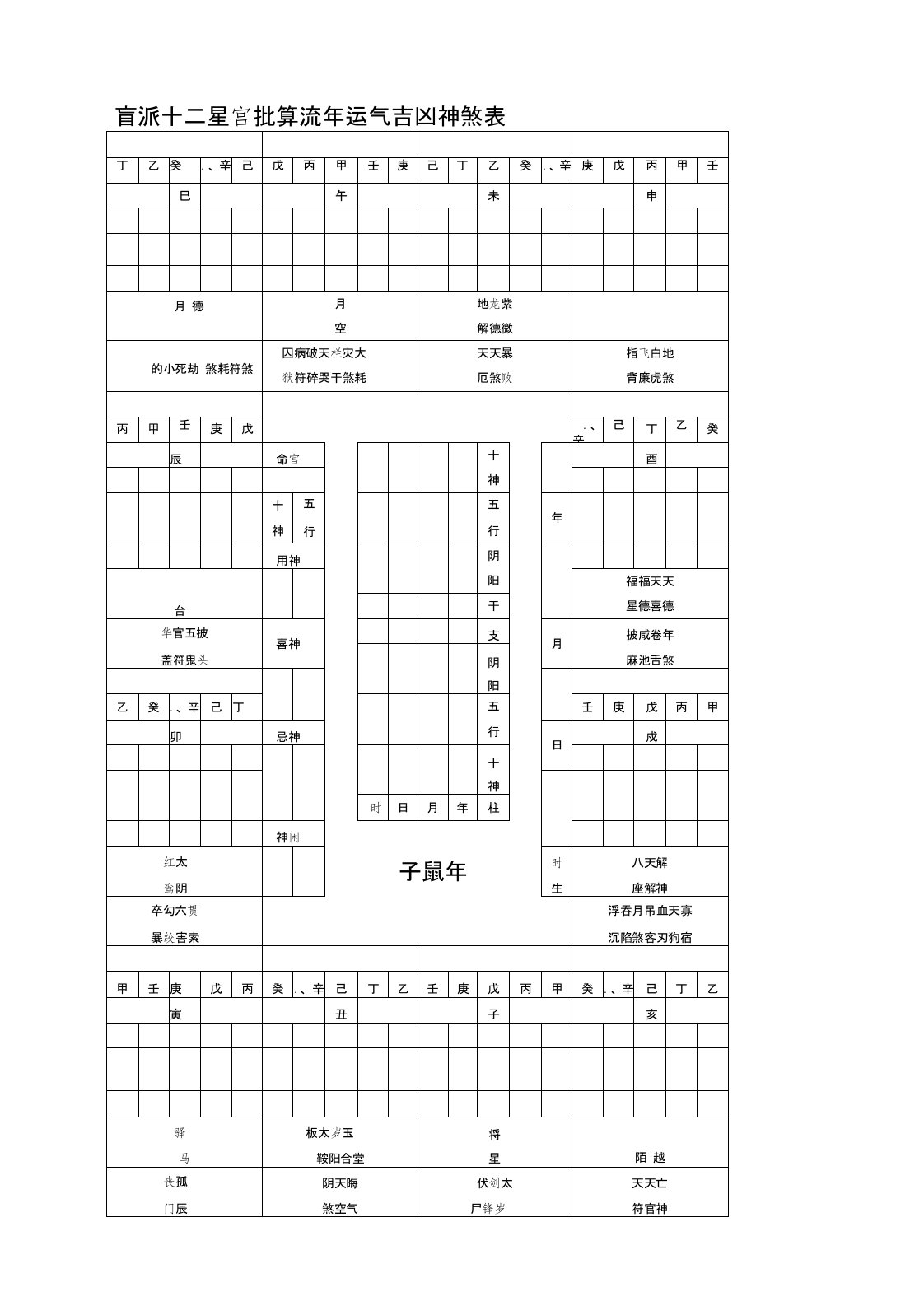 盲派十二星宫批算流年运气吉凶神煞表版