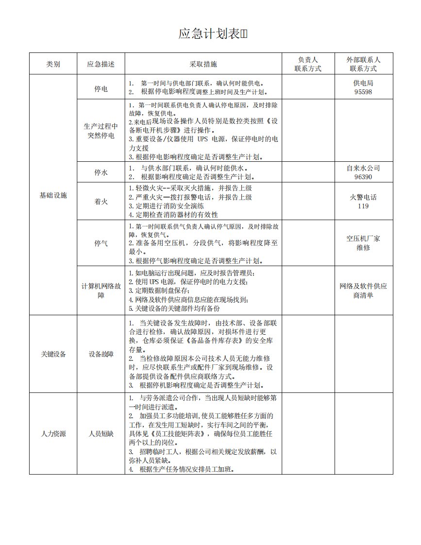 IATF16949应急计划表