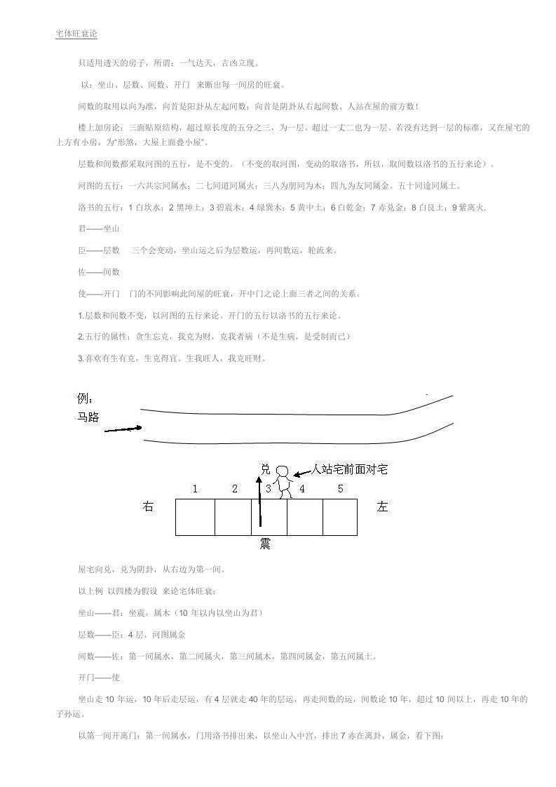 宅体旺衰论