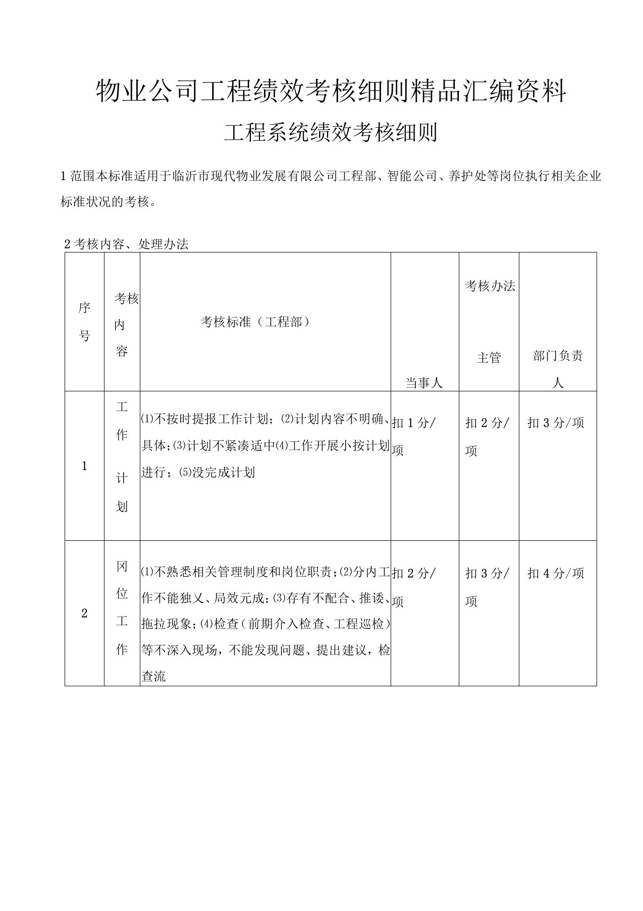 物业公司工程绩效考核细则