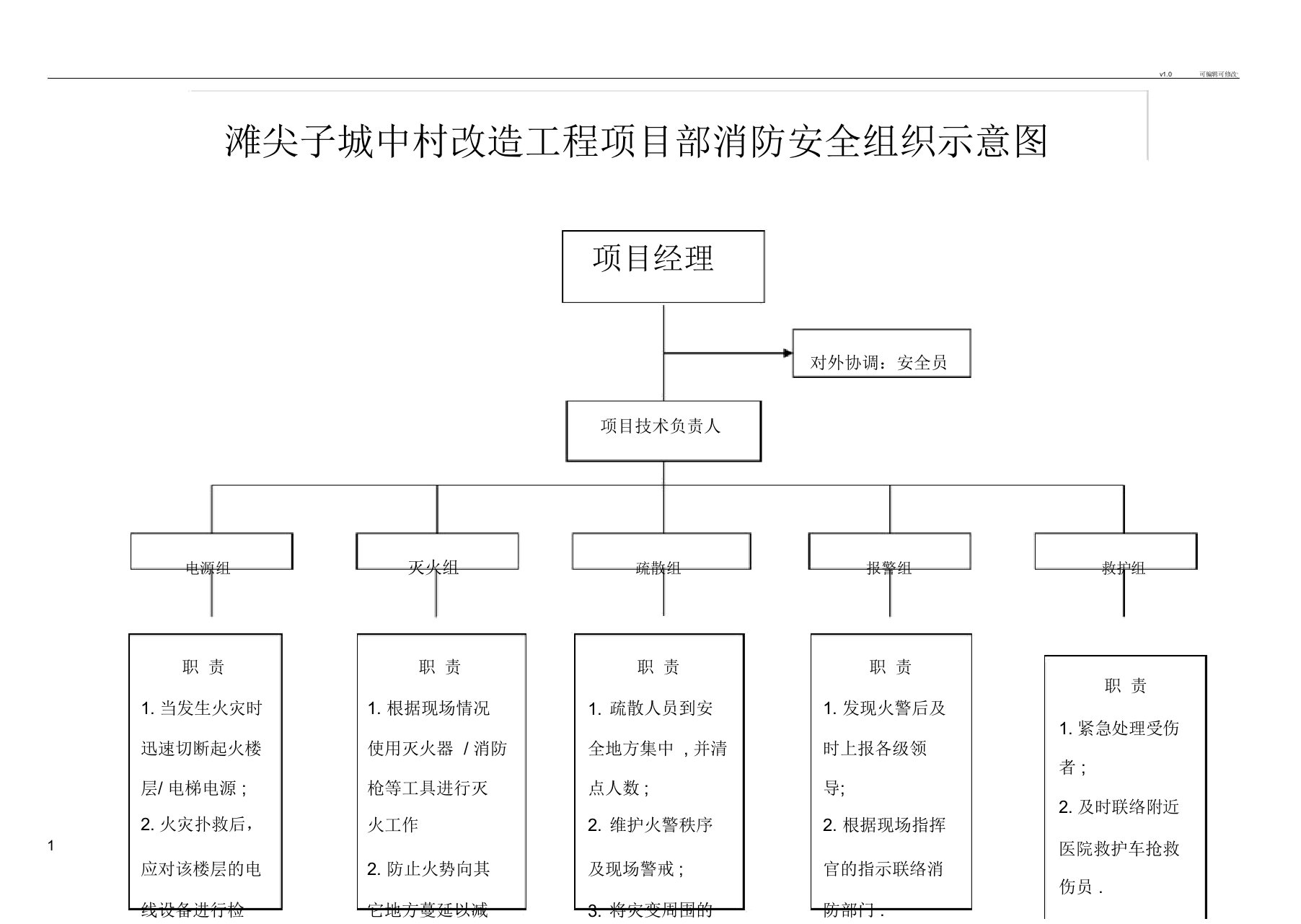 消防组织结构图