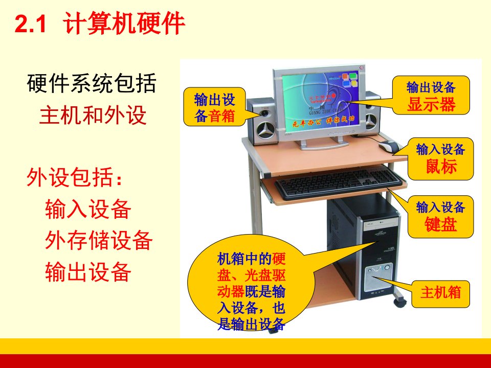 第二章办公自动化OA技术基础