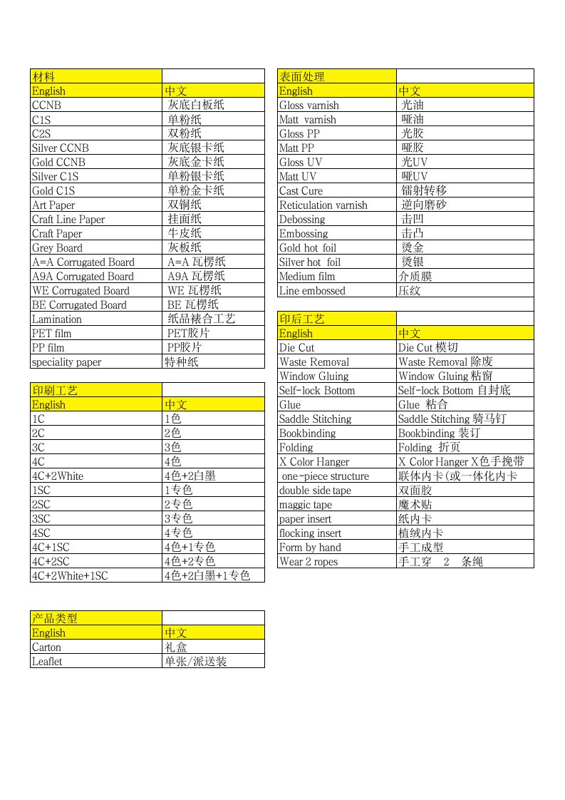 印刷工艺中英文对照