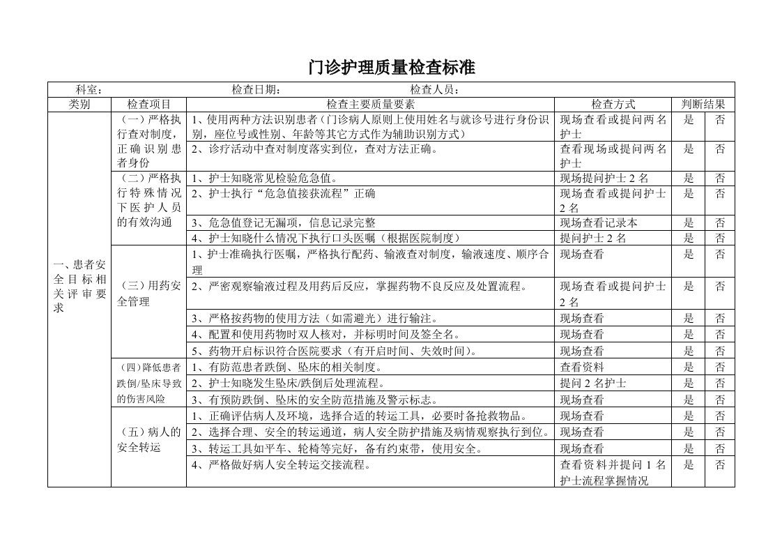 门诊护理质量检查标准