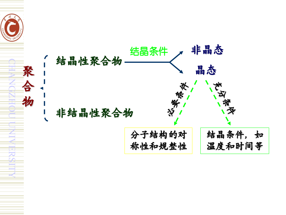 热分析结晶动力学王