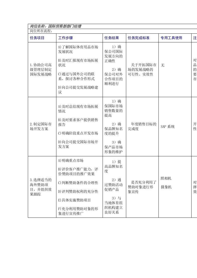 管理制度-北京李宁国际市场部工作规范