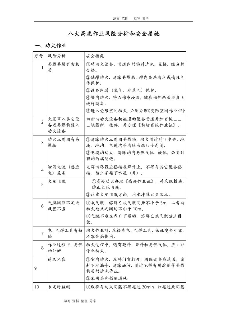 八大高危作业风险分析和安全措施方案