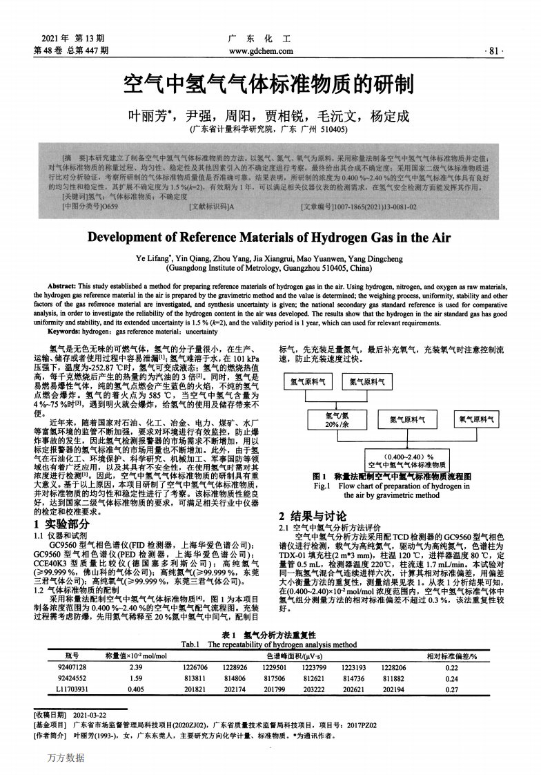 空气中氢气气体标准物质的研制