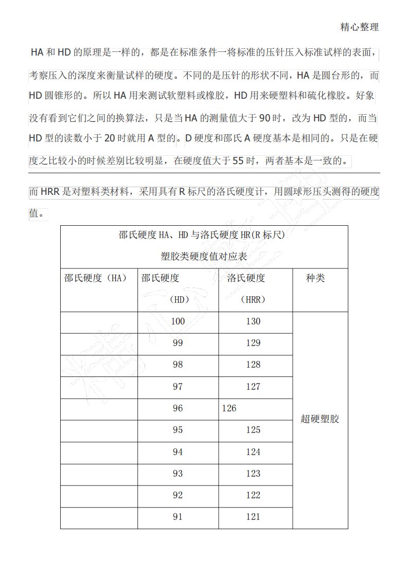 肖氏或邵氏硬度HA和HD与洛氏硬度HRR的对应值表