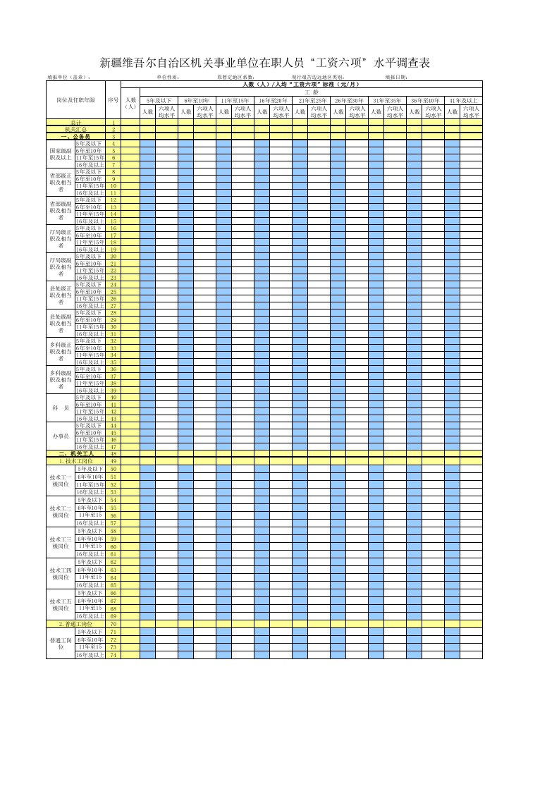 新疆维吾尔自治区机关事业单位在职人员“工资六项”水平调查表