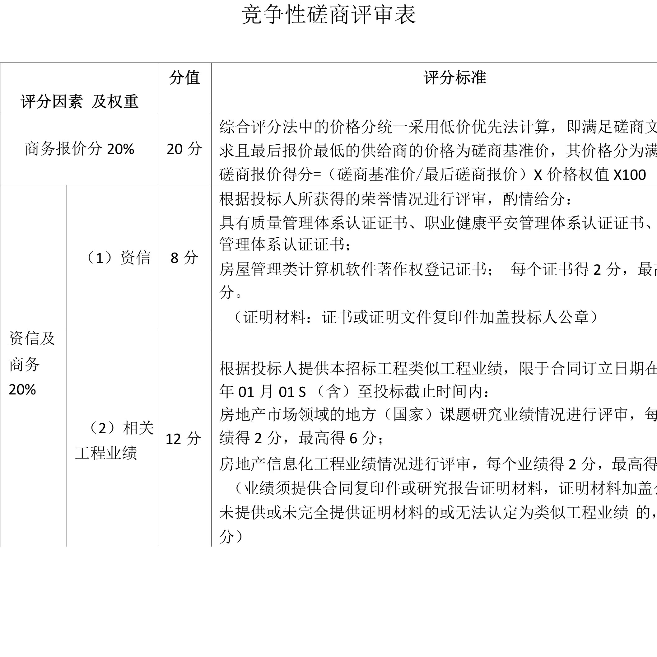 竞争性磋商表格资料指南