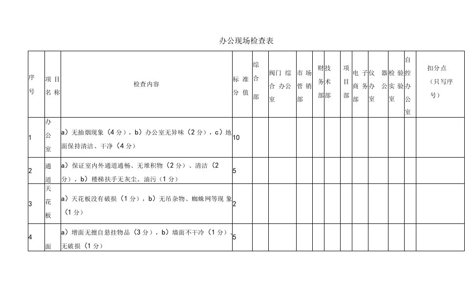 办公现场5S检查表