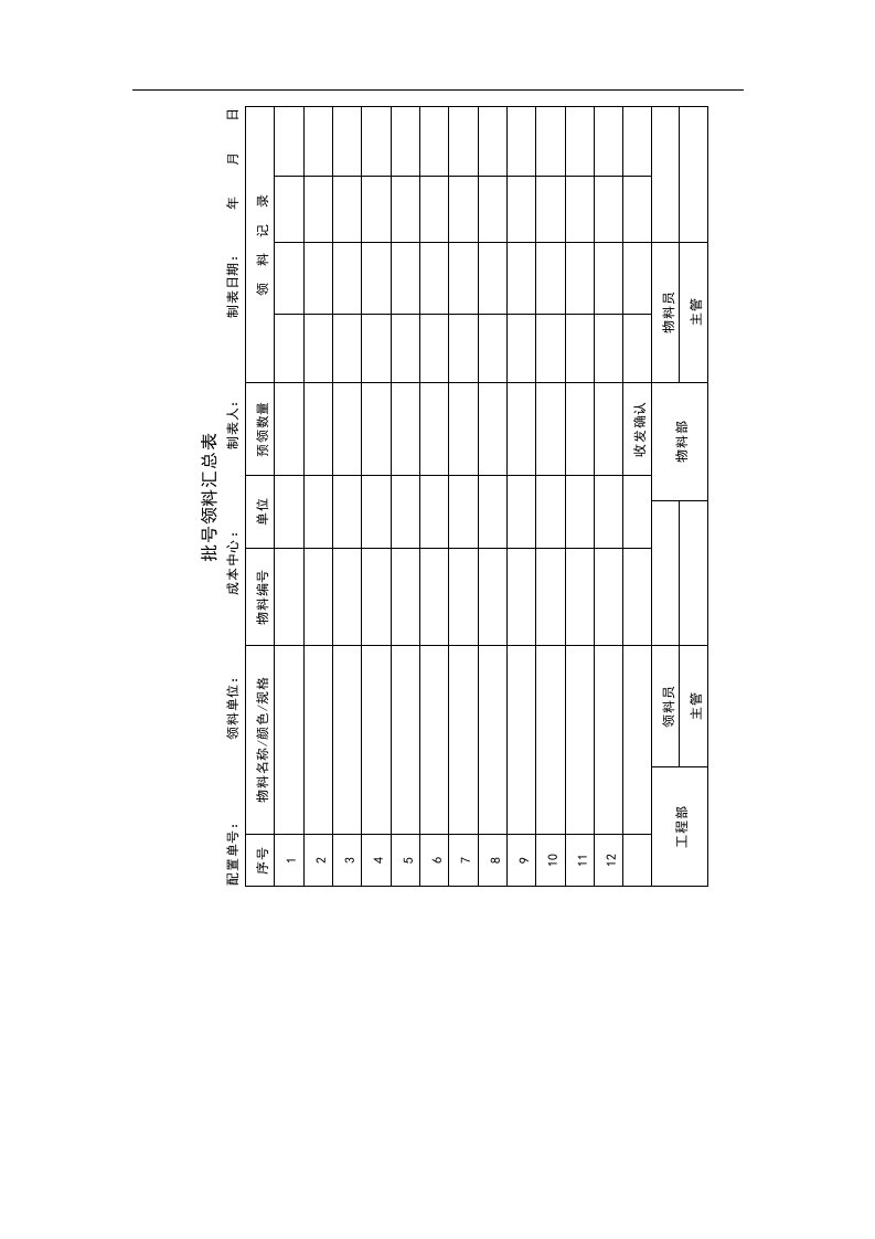 【管理精品】批号领料汇总表