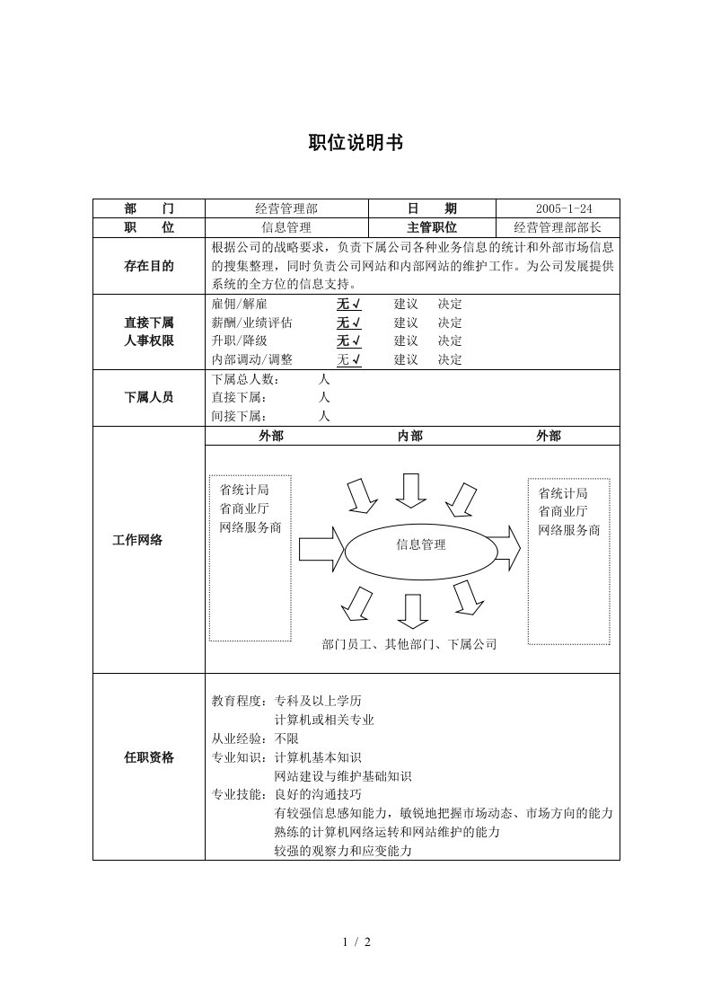 职位说明书－信息管理