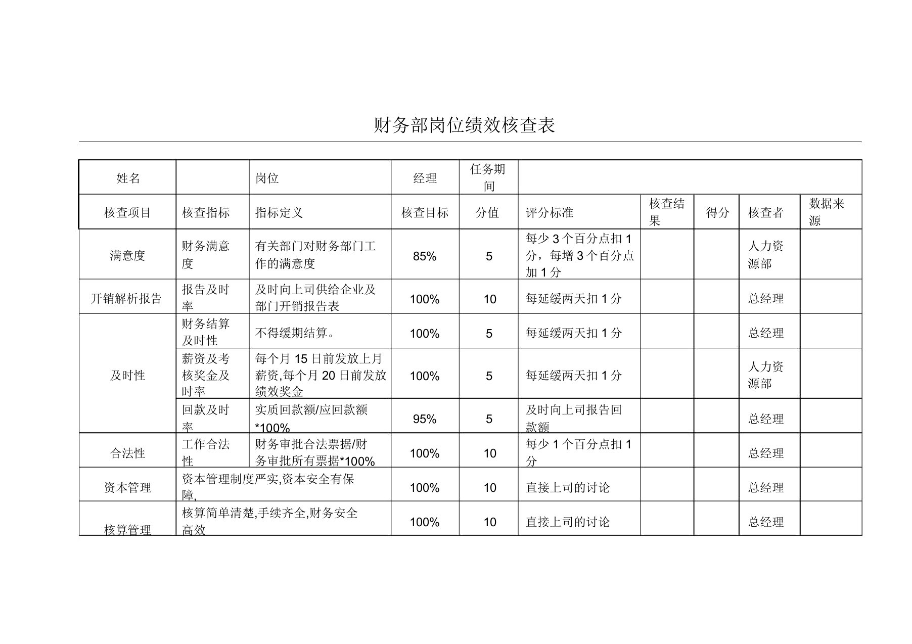 财务部KPI绩效考核表实用全