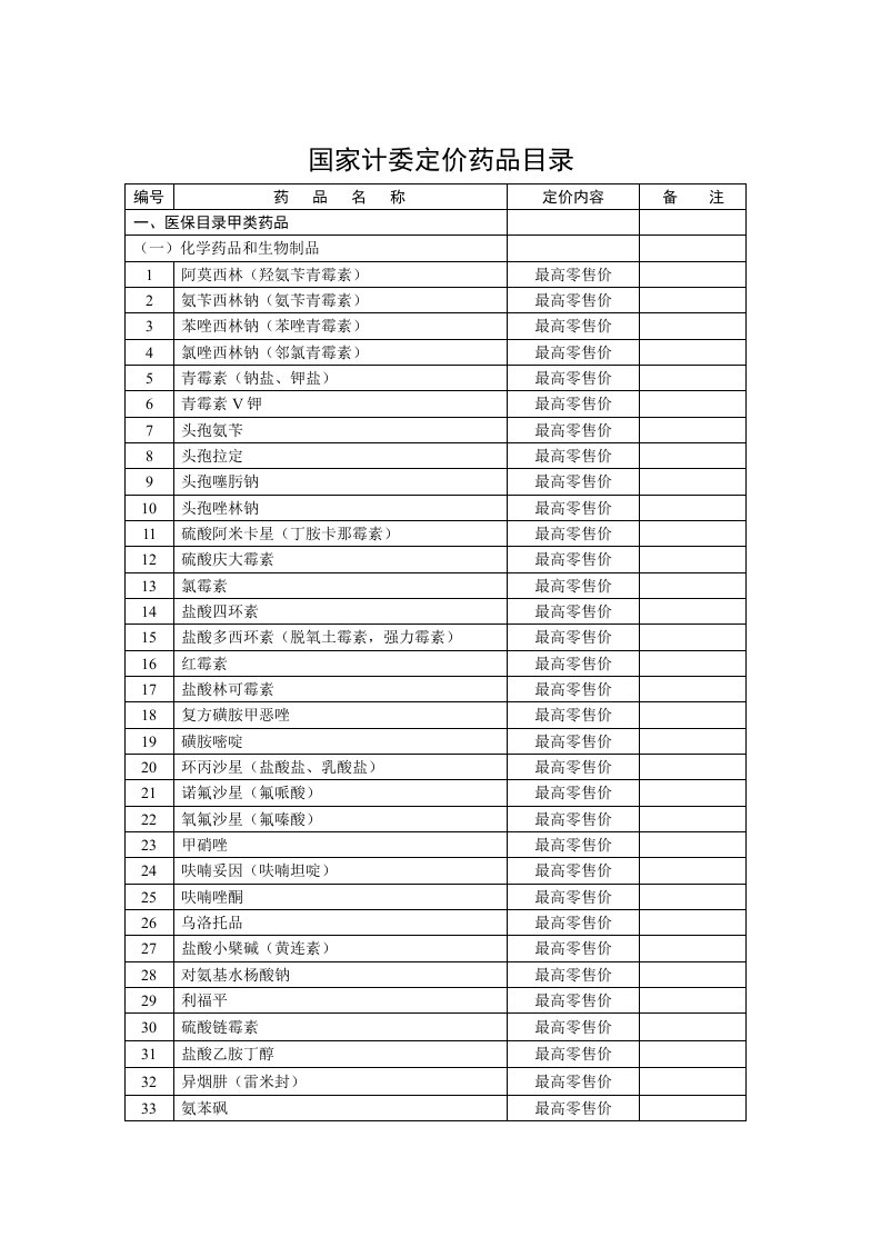 医疗行业-国家计委定价药品目录