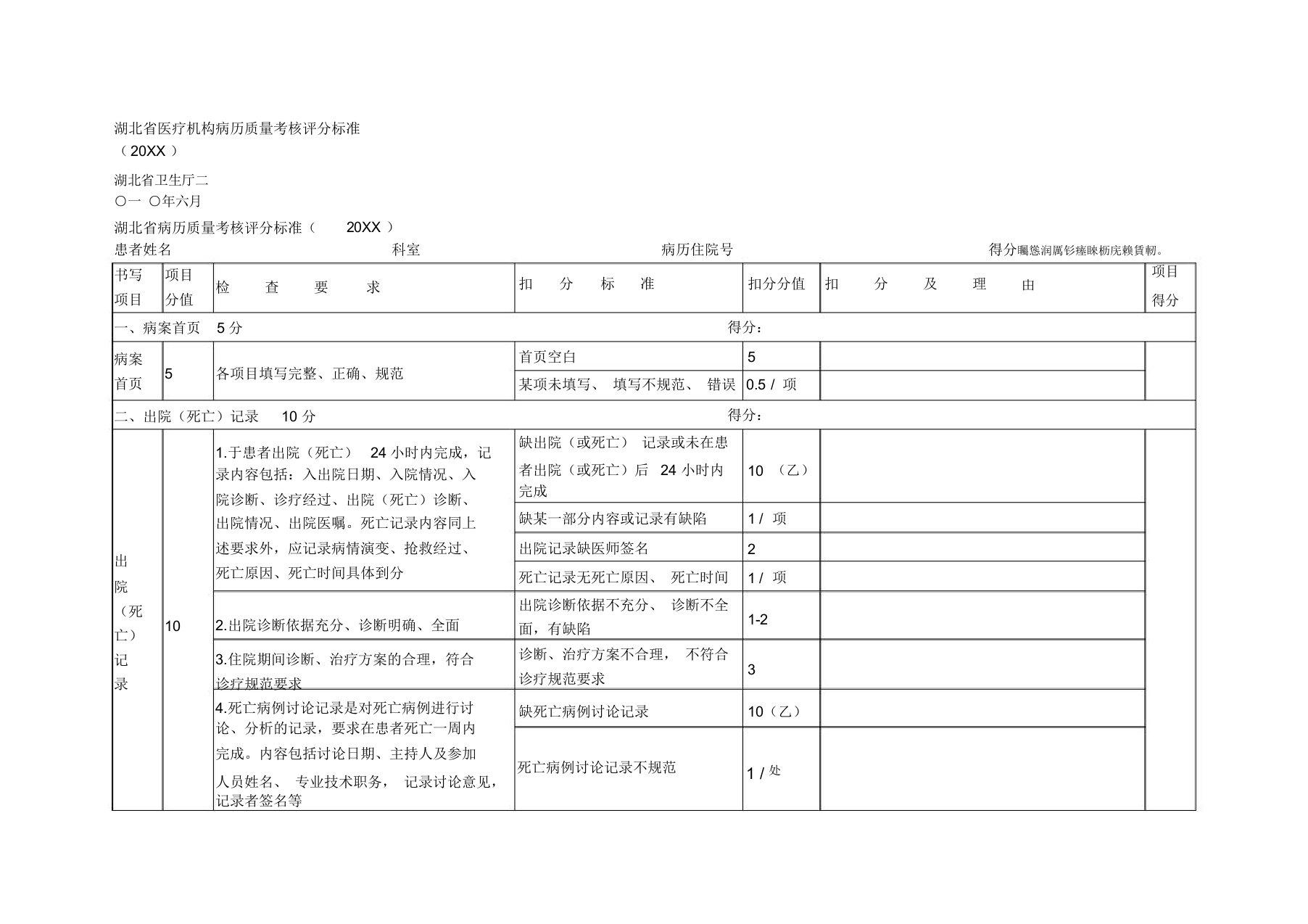 省医疗机构病历质量考核评分标准