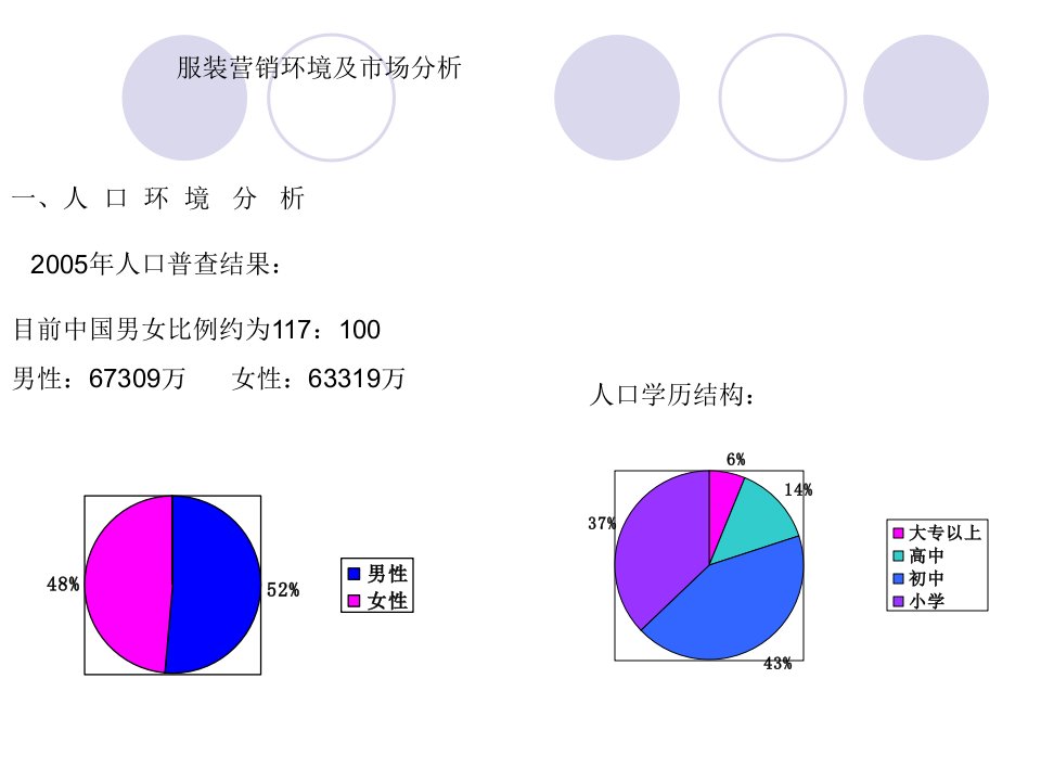 服装网店营销分析